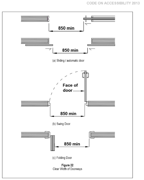 Fire-Rated Swing Door 3